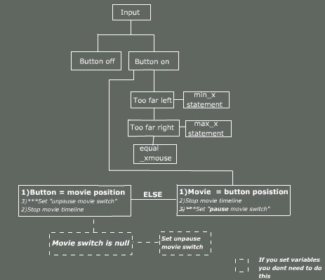 Image:Seekbar_MovieControls_6.jpg