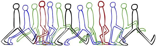 Inbetweens are shown in green and blue. The character goes down before he goes up, it's subtle anticipation! More life!